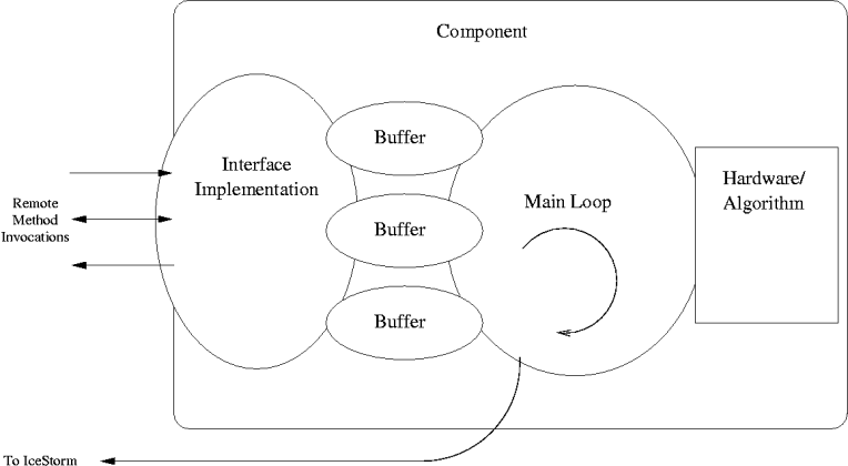 component_design.png