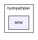 /home/makara/svn/sf/orca/src/hydrolibs/hydropathplan/astar/