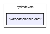 /home/makara/svn/sf/orca/src/hydrodrivers/hydropathplanner2dacfr/