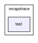 /home/makara/svn/sf/orca/src/libs/orcapotrace/test/