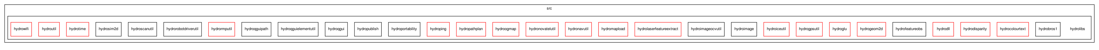 /home/makara/svn/sf/orca/src/hydrolibs/