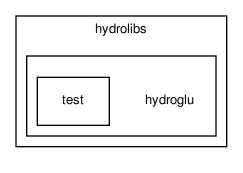 /home/makara/svn/sf/orca/src/hydrolibs/hydroglu/