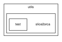 /home/makara/svn/sf/orca/src/utils/slice2orca/