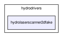 /home/makara/svn/sf/orca/src/hydrodrivers/hydrolaserscanner2dfake/