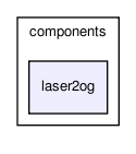 /home/makara/svn/sf/orca/src/components/laser2og/