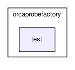 /home/makara/svn/sf/orca/src/libs/orcaprobefactory/test/