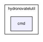 /home/makara/svn/sf/orca/src/hydrolibs/hydronovatelutil/cmd/