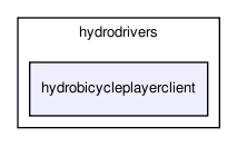 /home/makara/svn/sf/orca/src/hydrodrivers/hydrobicycleplayerclient/