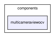 /home/makara/svn/sf/orca/src/components/multicameraviewocv/