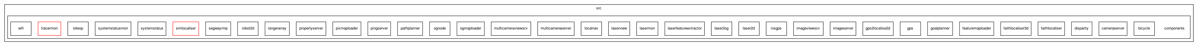 /home/makara/svn/sf/orca/src/components/