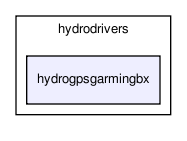 /home/makara/svn/sf/orca/src/hydrodrivers/hydrogpsgarmingbx/