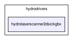 /home/makara/svn/sf/orca/src/hydrodrivers/hydrolaserscanner2dsickgbx/