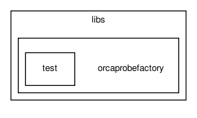 /home/makara/svn/sf/orca/src/libs/orcaprobefactory/