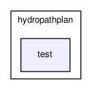 /home/makara/svn/sf/orca/src/hydrolibs/hydropathplan/test/