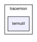 /home/makara/svn/sf/orca/src/components/tracermon/termutil/