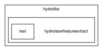 /home/makara/svn/sf/orca/src/hydrolibs/hydrolaserfeatureextract/