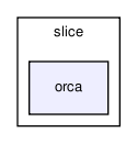 /home/makara/svn/sf/orca/src/interfaces/slice/orca/