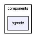 /home/makara/svn/sf/orca/src/components/ognode/