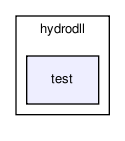 /home/makara/svn/sf/orca/src/hydrolibs/hydrodll/test/