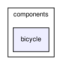 /home/makara/svn/sf/orca/src/components/bicycle/