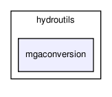 /home/makara/svn/sf/orca/src/hydroutils/mgaconversion/