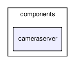 /home/makara/svn/sf/orca/src/components/cameraserver/