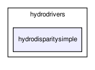 /home/makara/svn/sf/orca/src/hydrodrivers/hydrodisparitysimple/