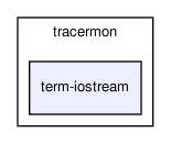 /home/makara/svn/sf/orca/src/components/tracermon/term-iostream/