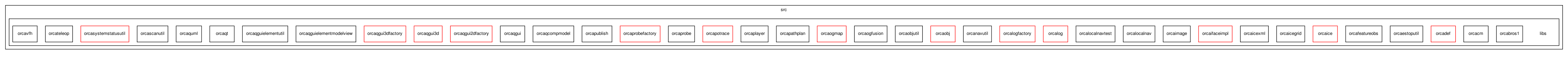 /home/makara/svn/sf/orca/src/libs/