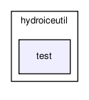 /home/makara/svn/sf/orca/src/hydrolibs/hydroiceutil/test/