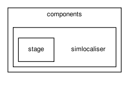 /home/makara/svn/sf/orca/src/components/simlocaliser/