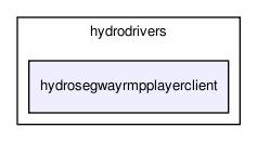 /home/makara/svn/sf/orca/src/hydrodrivers/hydrosegwayrmpplayerclient/