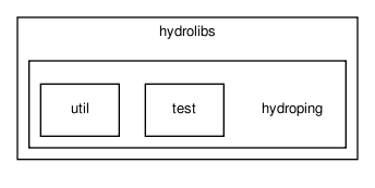 /home/makara/svn/sf/orca/src/hydrolibs/hydroping/