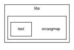 /home/makara/svn/sf/orca/src/libs/orcaogmap/