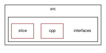 /home/makara/svn/sf/orca/src/interfaces/