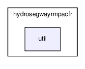 /home/makara/svn/sf/orca/src/hydrodrivers/hydrosegwayrmpacfr/util/