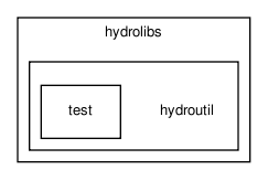 /home/makara/svn/sf/orca/src/hydrolibs/hydroutil/