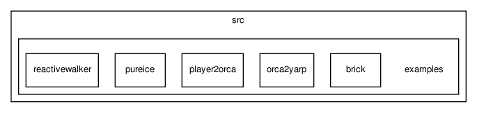 /home/makara/svn/sf/orca/src/examples/