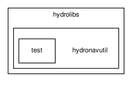 /home/makara/svn/sf/orca/src/hydrolibs/hydronavutil/