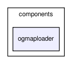 /home/makara/svn/sf/orca/src/components/ogmaploader/