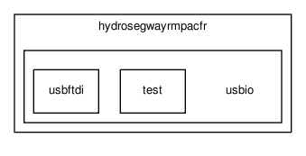 /home/makara/svn/sf/orca/src/hydrodrivers/hydrosegwayrmpacfr/usbio/