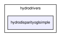 /home/makara/svn/sf/orca/src/hydrodrivers/hydrodisparityoglsimple/