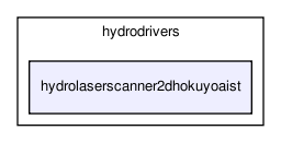 /home/makara/svn/sf/orca/src/hydrodrivers/hydrolaserscanner2dhokuyoaist/