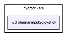 /home/makara/svn/sf/orca/src/hydrodrivers/hydrohumaninput2djoystick/