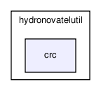 /home/makara/svn/sf/orca/src/hydrolibs/hydronovatelutil/crc/