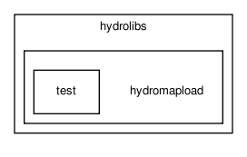 /home/makara/svn/sf/orca/src/hydrolibs/hydromapload/