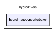 /home/makara/svn/sf/orca/src/hydrodrivers/hydroimageconverterbayer/