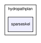 /home/makara/svn/sf/orca/src/hydrolibs/hydropathplan/sparseskel/