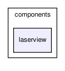 /home/makara/svn/sf/orca/src/components/laserview/