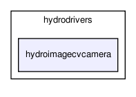 /home/makara/svn/sf/orca/src/hydrodrivers/hydroimagecvcamera/